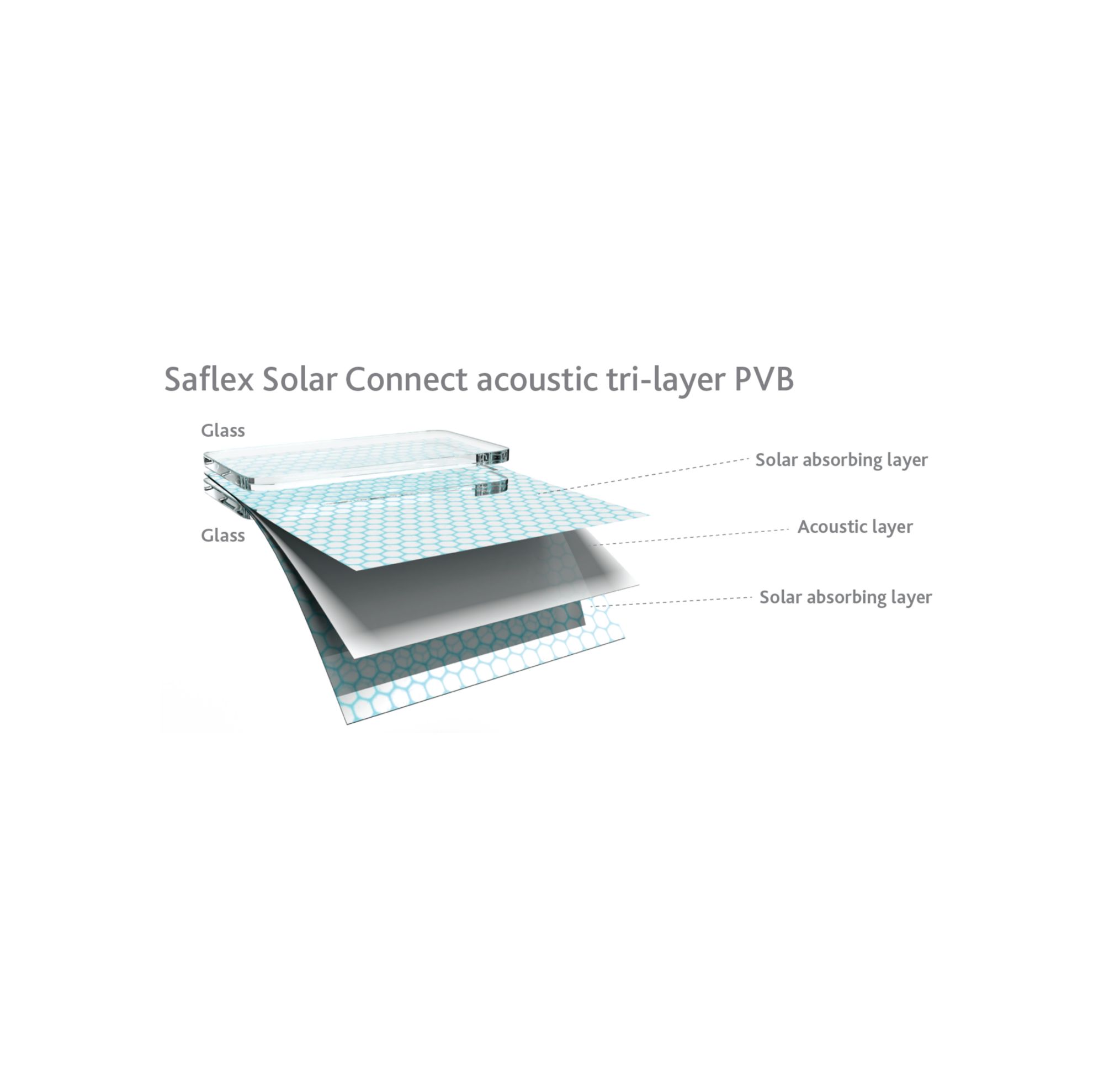 Saflex Solar Connect acoustic tri-layer PVB 